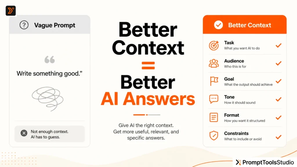 Visual comparison of a vague AI prompt and a better context-based AI prompt